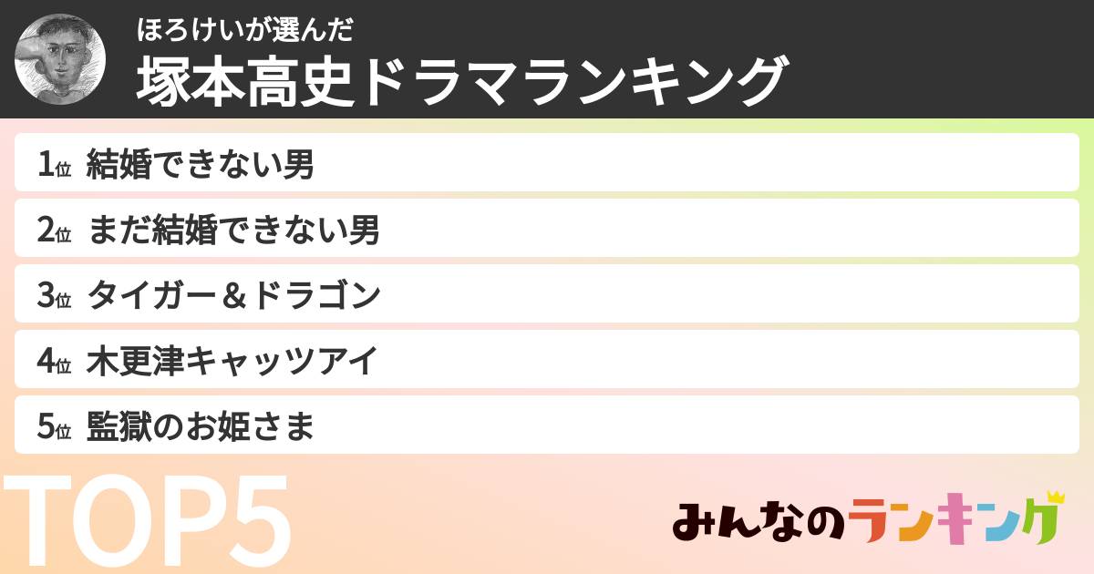 ほろけいさんの「塚本高史ドラマランキング」