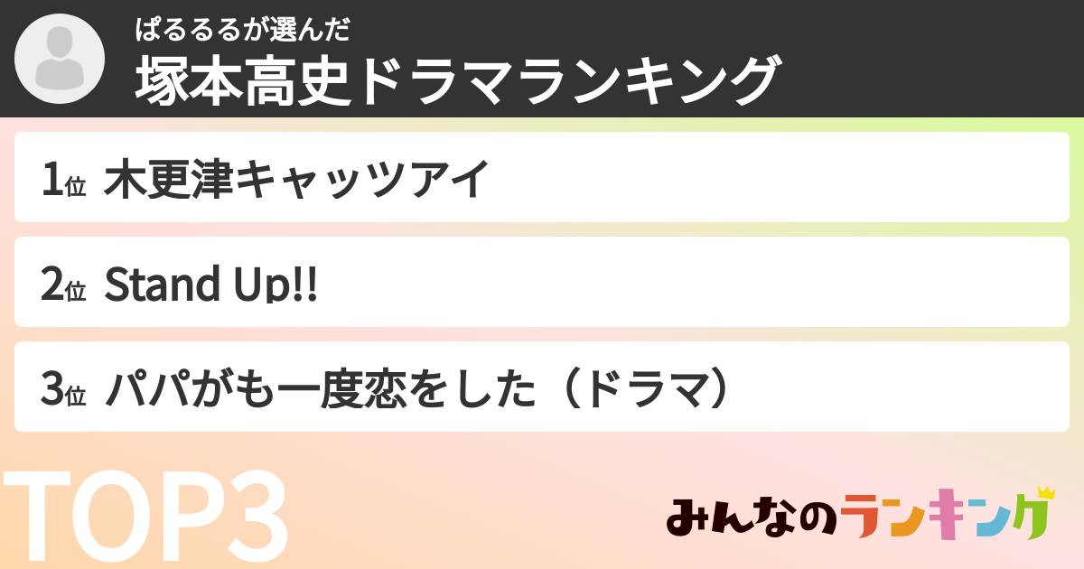 ぱるるるさんの「塚本高史ドラマランキング」