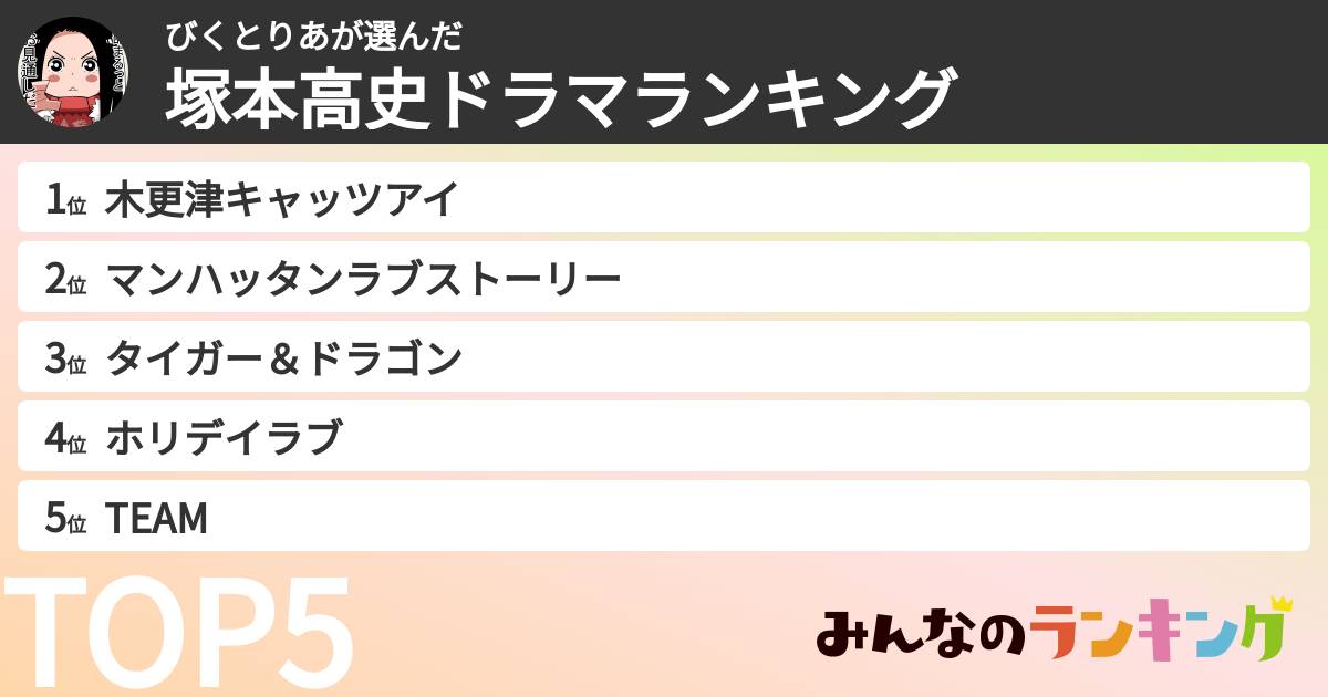 びくとりあさんの「塚本高史ドラマランキング」