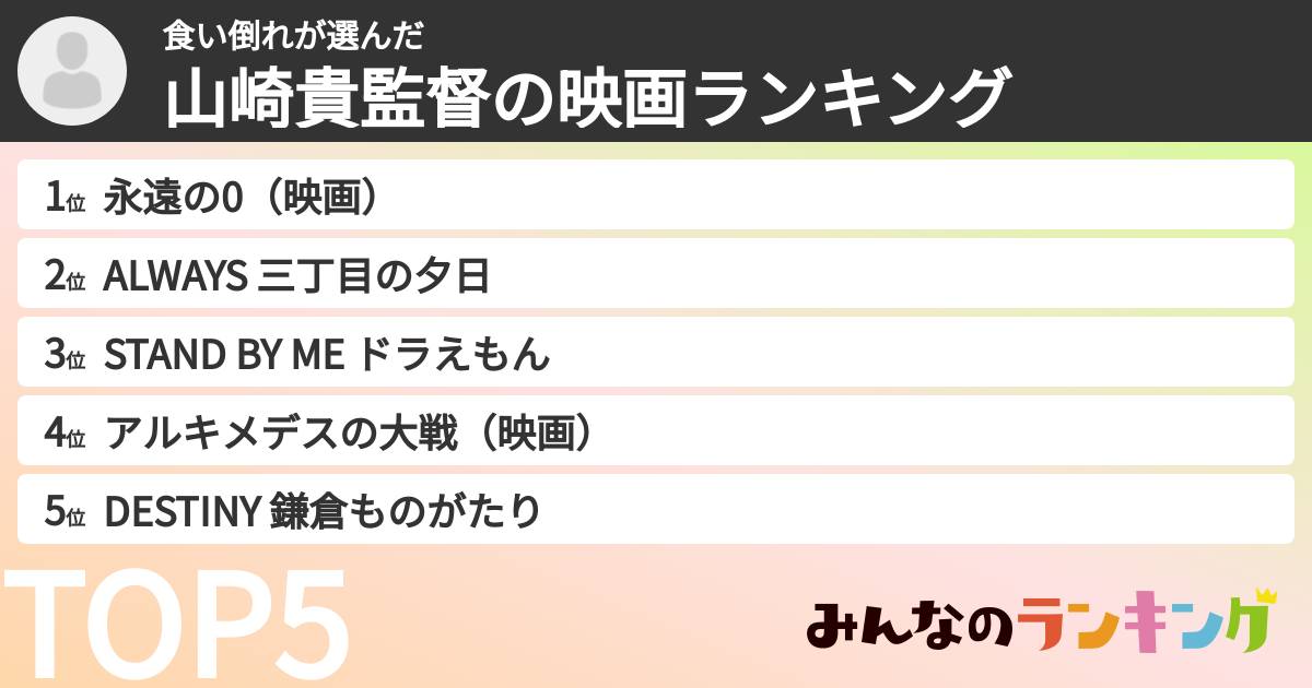 食い倒れさんの「山崎貴監督の映画ランキング」