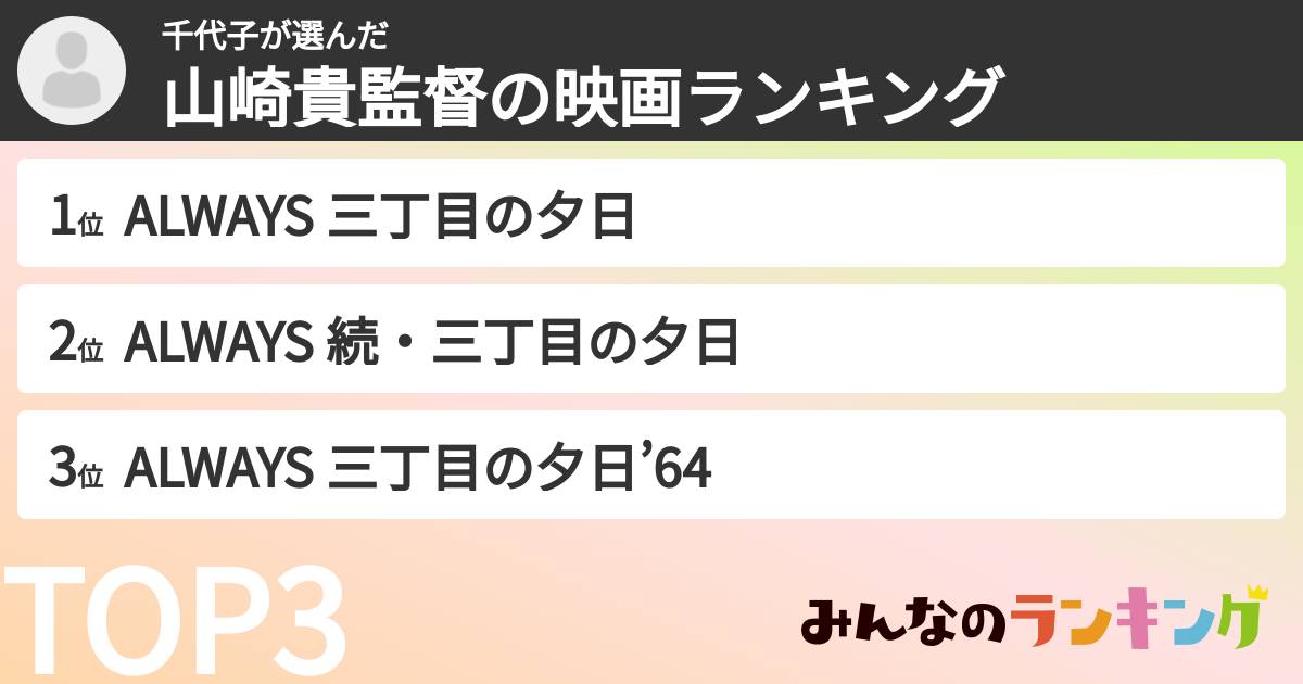 千代子さんの「山崎貴監督の映画ランキング」