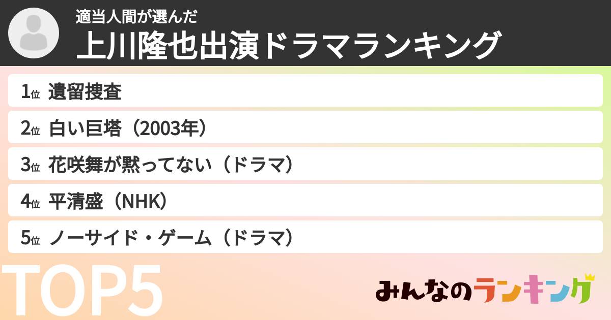 適当人間さんの「上川隆也出演ドラマランキング」