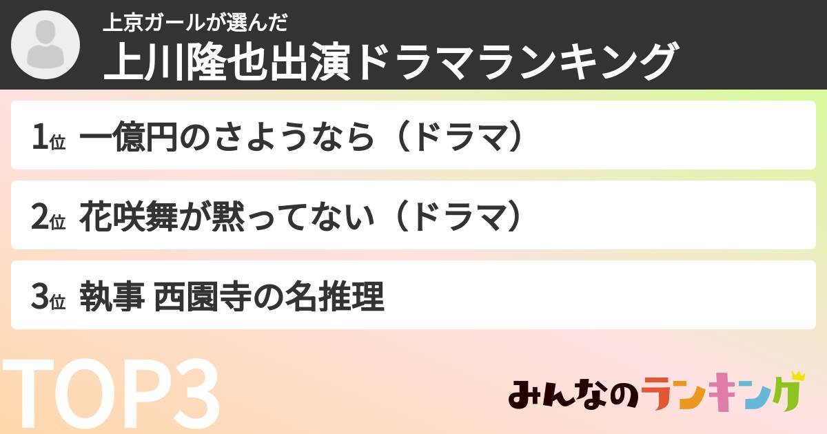 上京ガールさんの「上川隆也出演ドラマランキング」