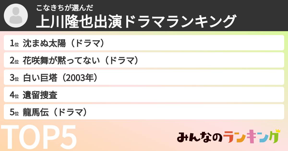 こなきちさんの「上川隆也出演ドラマランキング」