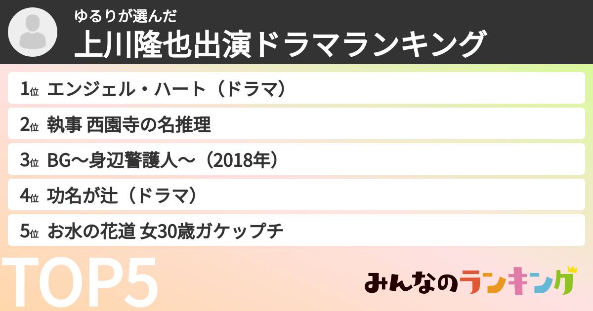 ゆるりさんの「上川隆也出演ドラマランキング」