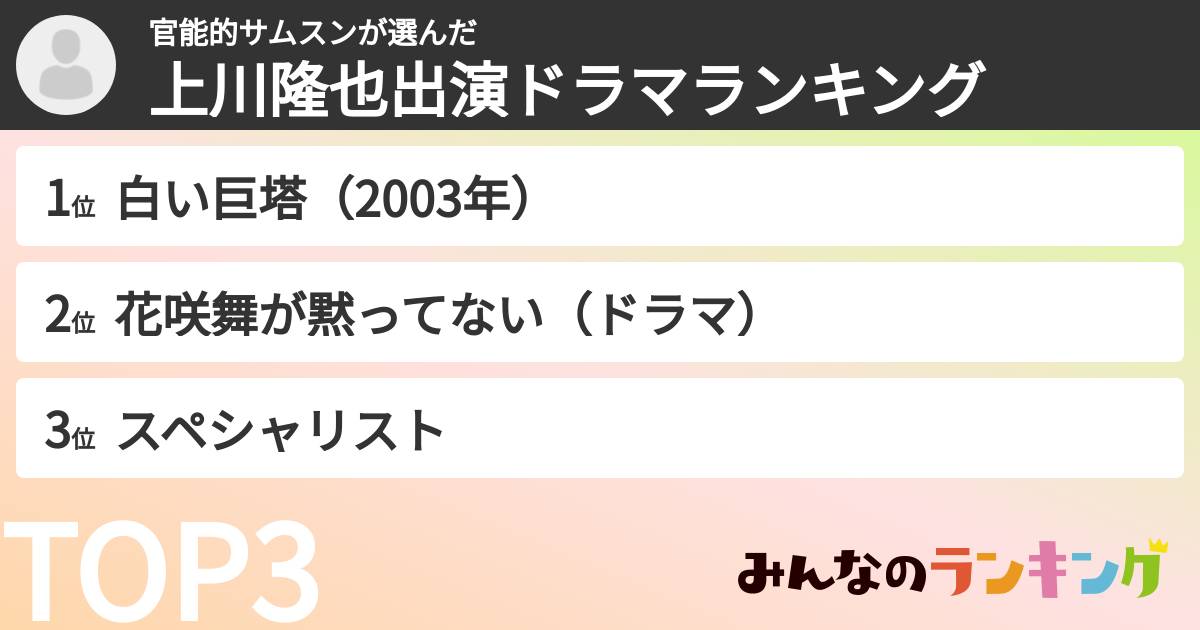 官能的サムスンさんの「上川隆也出演ドラマランキング」