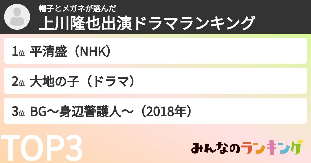 帽子とメガネさんの「上川隆也出演ドラマランキング」