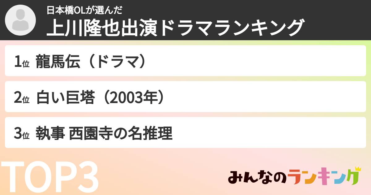 日本橋OLさんの「上川隆也出演ドラマランキング」
