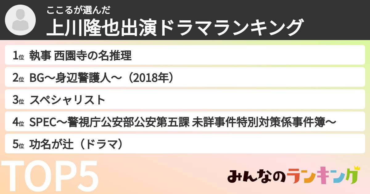 ここるさんの「上川隆也出演ドラマランキング」