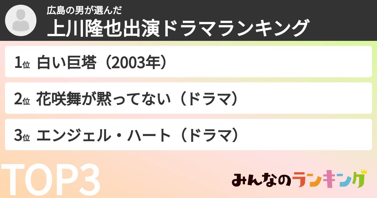 広島の男さんの「上川隆也出演ドラマランキング」