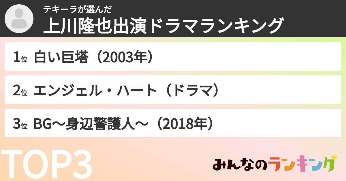 テキーラさんの「上川隆也出演ドラマランキング」