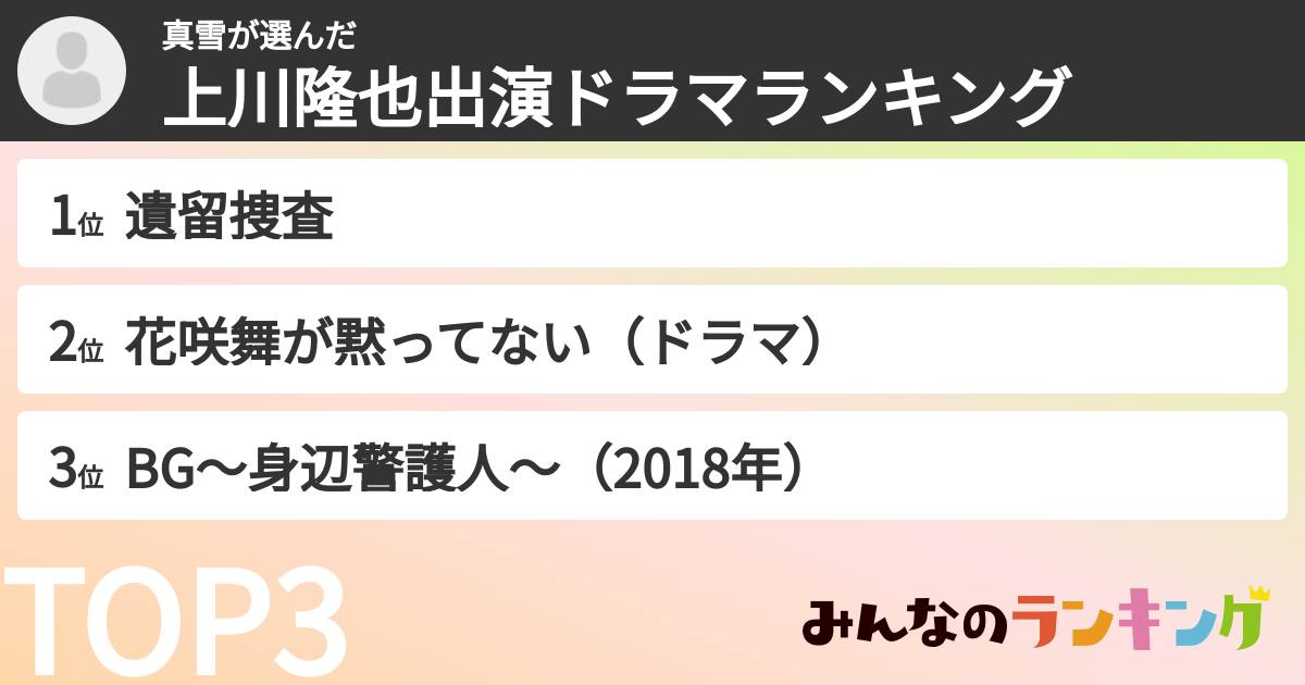 真雪さんの「上川隆也出演ドラマランキング」