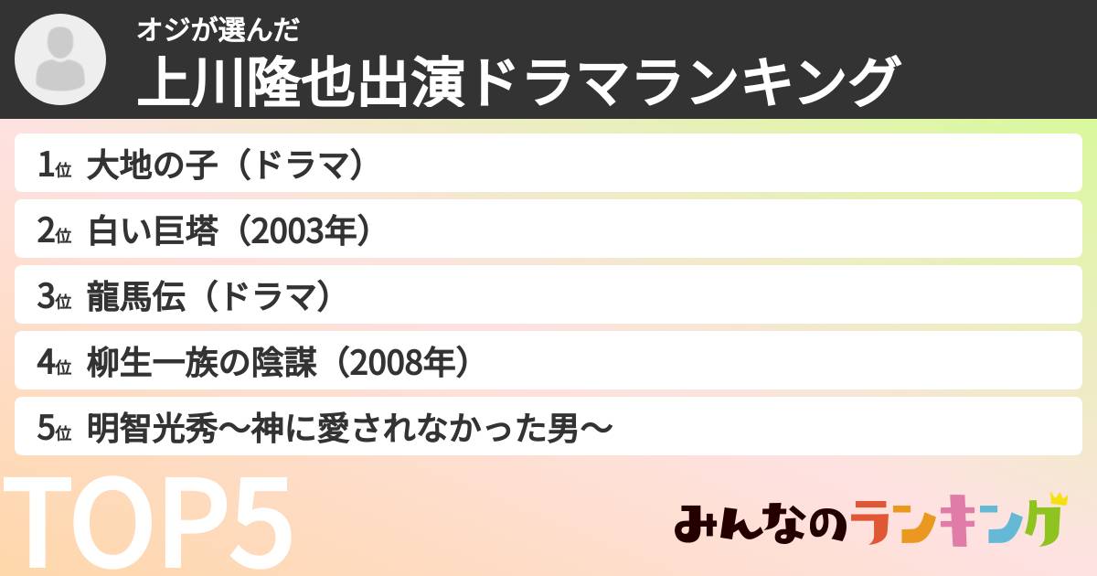 オジさんの「上川隆也出演ドラマランキング」