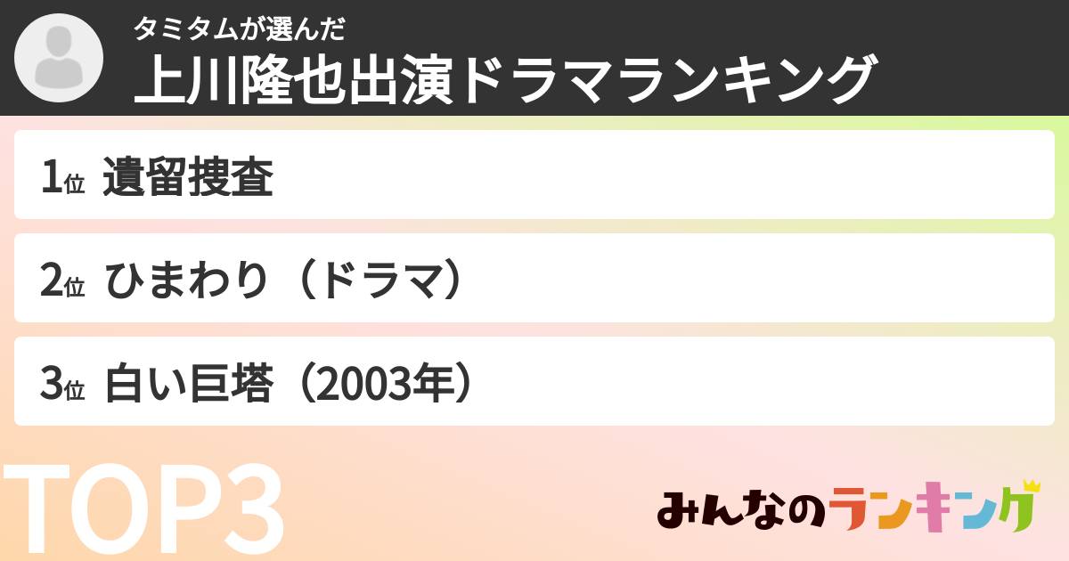 タミタムさんの「上川隆也出演ドラマランキング」