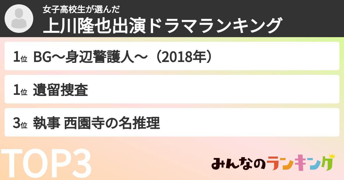 女子高校生さんの「上川隆也出演ドラマランキング」
