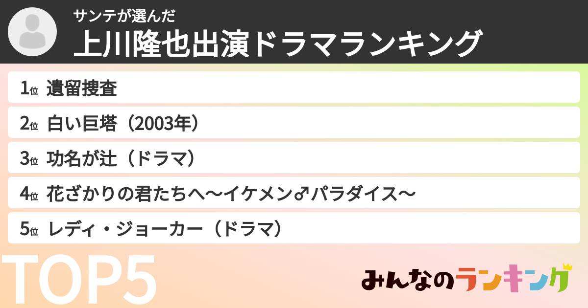 サンテさんの「上川隆也出演ドラマランキング」