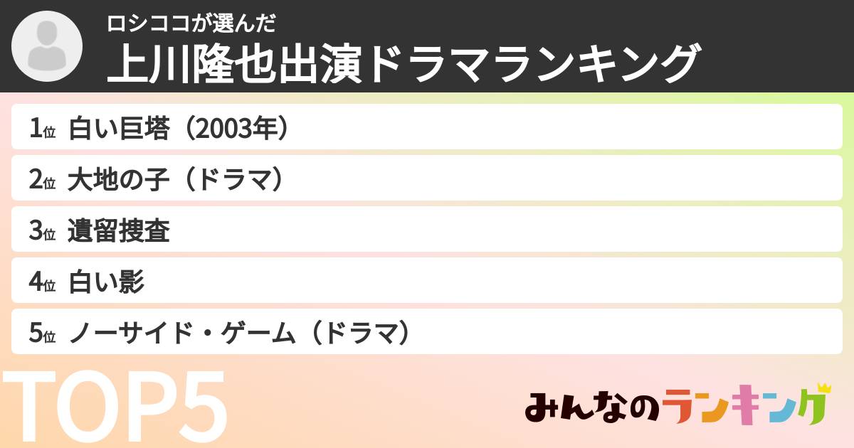 ロシココさんの「上川隆也出演ドラマランキング」