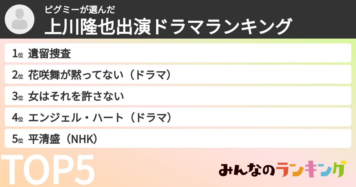 ピグミーさんの「上川隆也出演ドラマランキング」