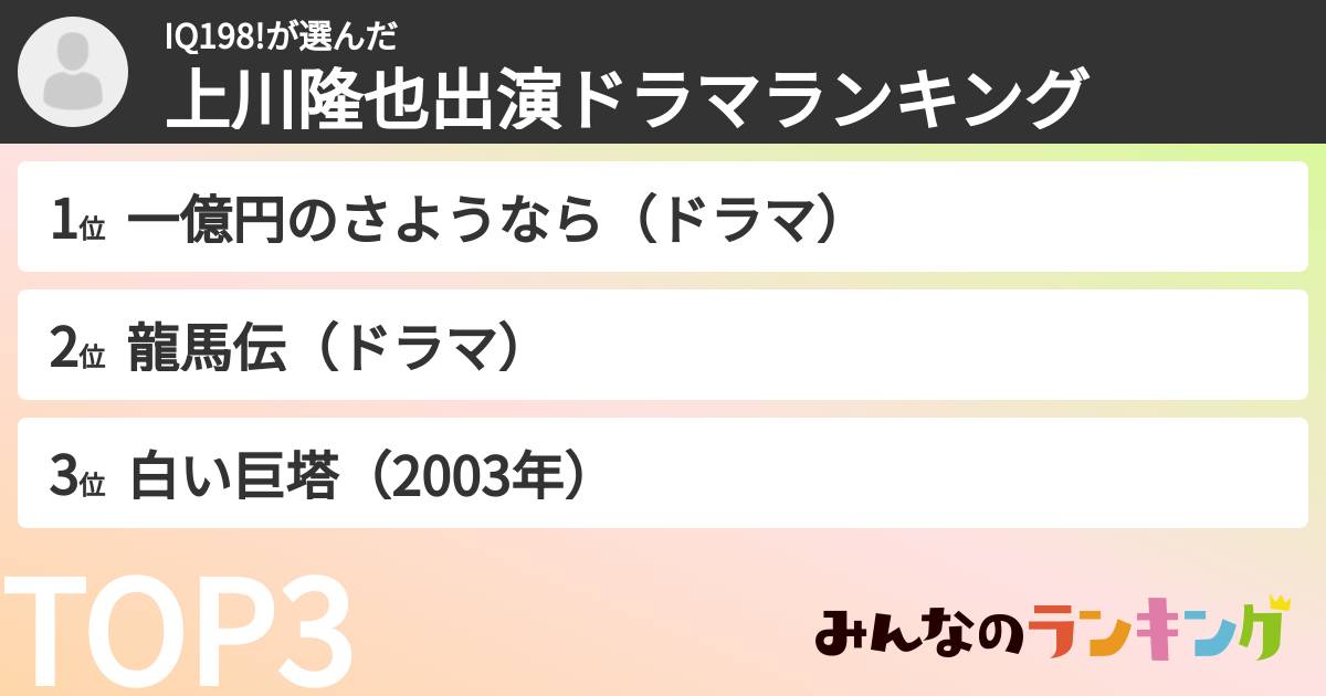 IQ198!さんの「上川隆也出演ドラマランキング」