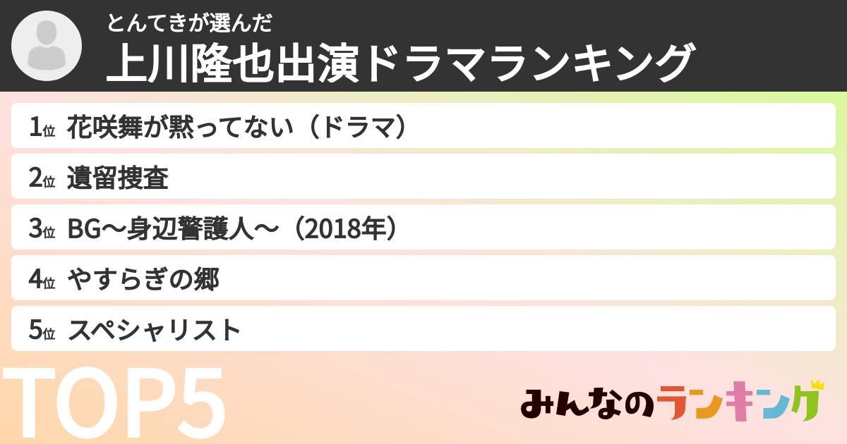 とんてきさんの「上川隆也出演ドラマランキング」