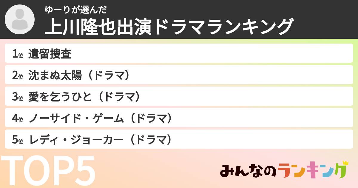 ゆーりさんの「上川隆也出演ドラマランキング」