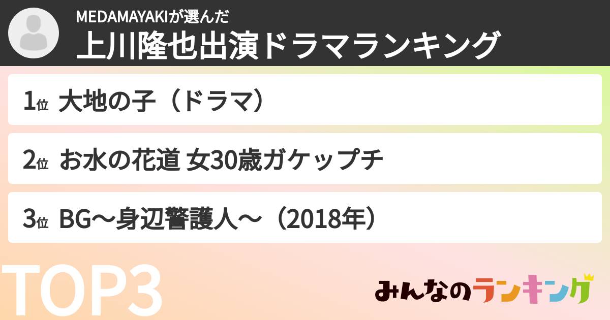 MEDAMAYAKIさんの「上川隆也出演ドラマランキング」