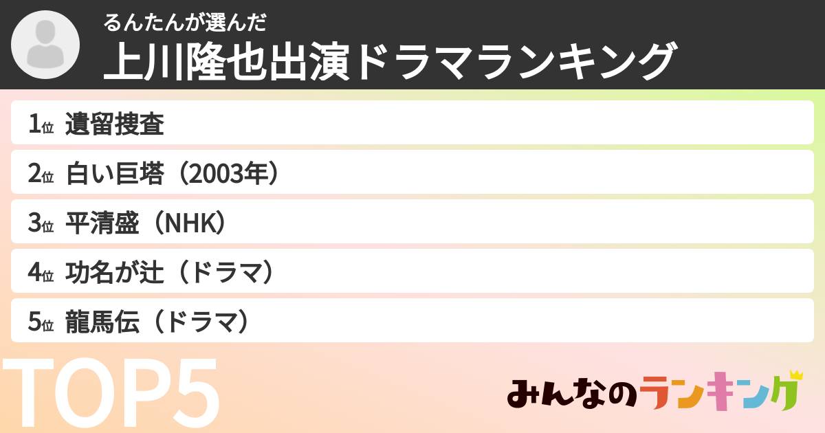 るんたんさんの「上川隆也出演ドラマランキング」