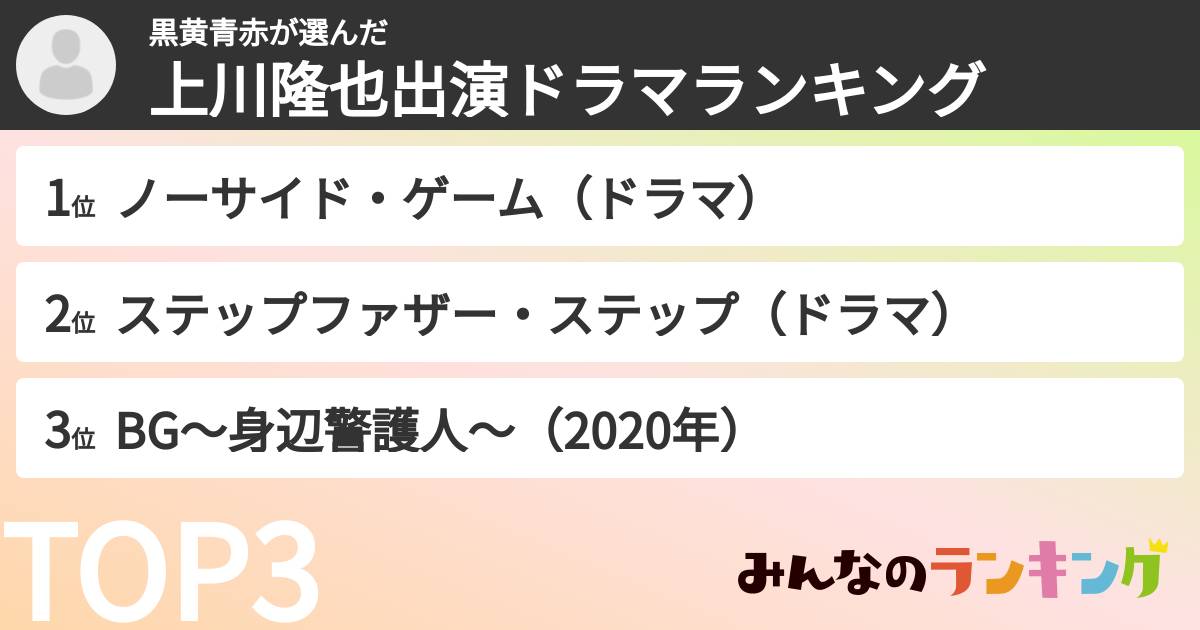 黒黄青赤さんの「上川隆也出演ドラマランキング」