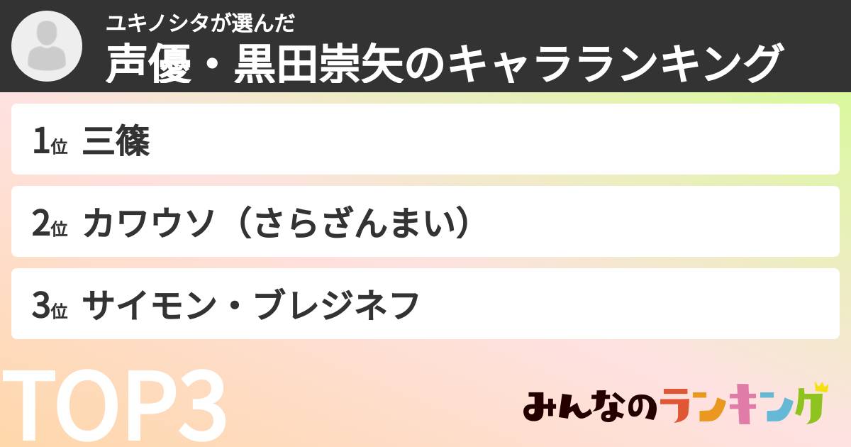 ユキノシタさんの「声優・黒田崇矢のキャラランキング」