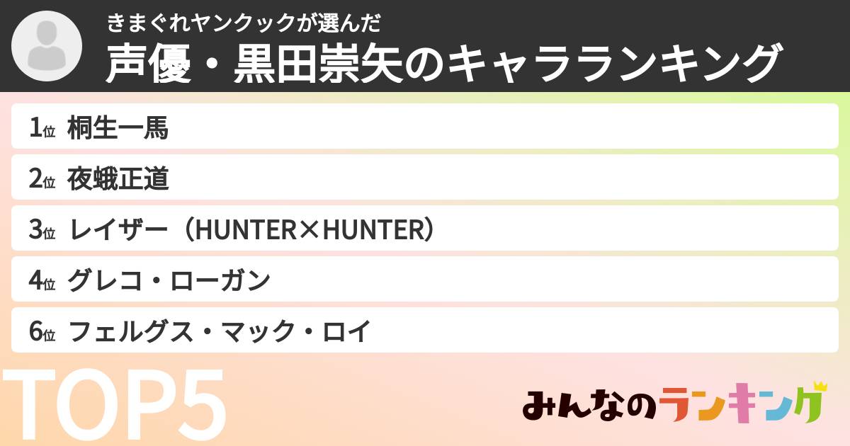 きまぐれヤンクックさんの「声優・黒田崇矢のキャラランキング」