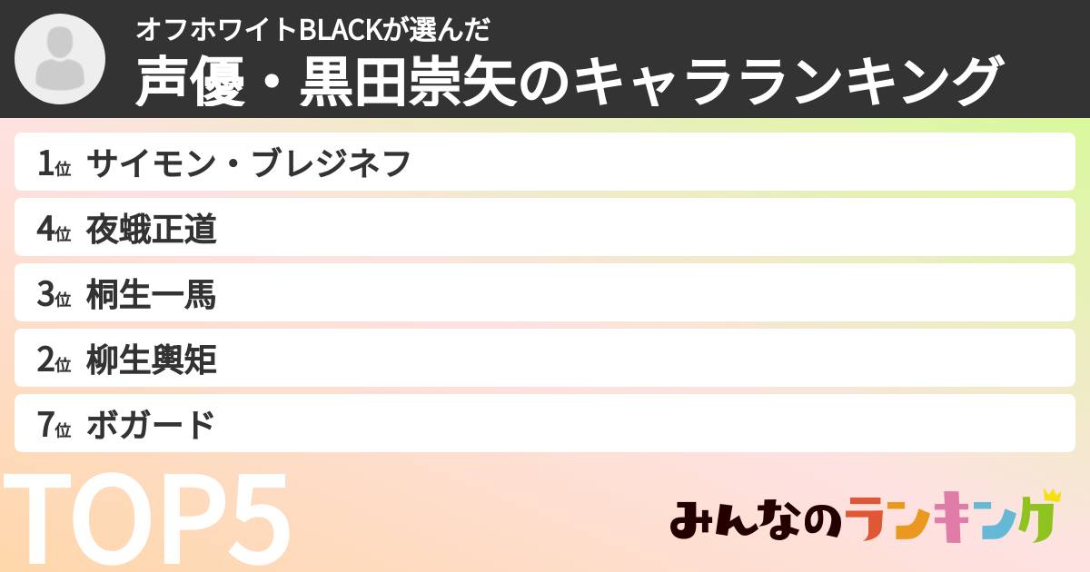 オフホワイトBLACKさんの「声優・黒田崇矢のキャラランキング」
