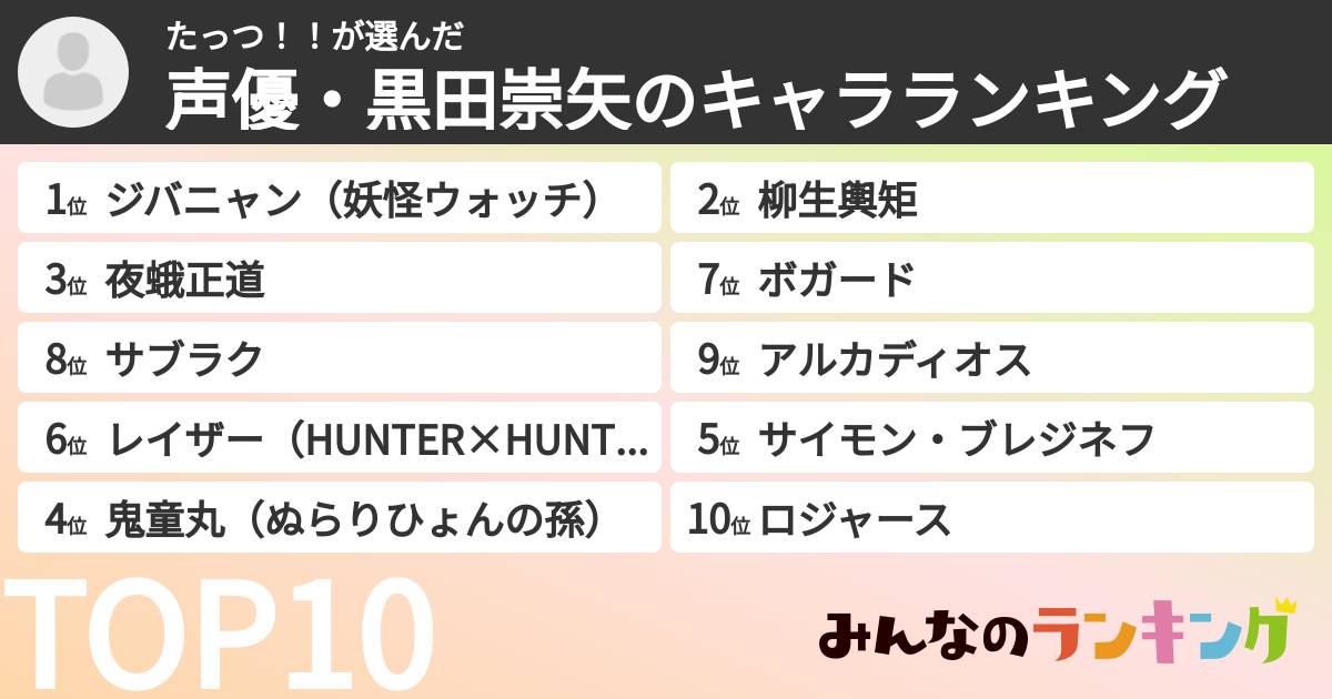 たっつ！！さんの「声優・黒田崇矢のキャラランキング」
