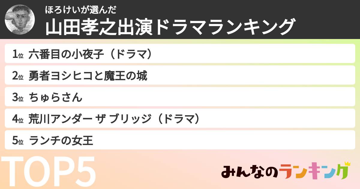 ほろけいさんの「山田孝之出演ドラマランキング」