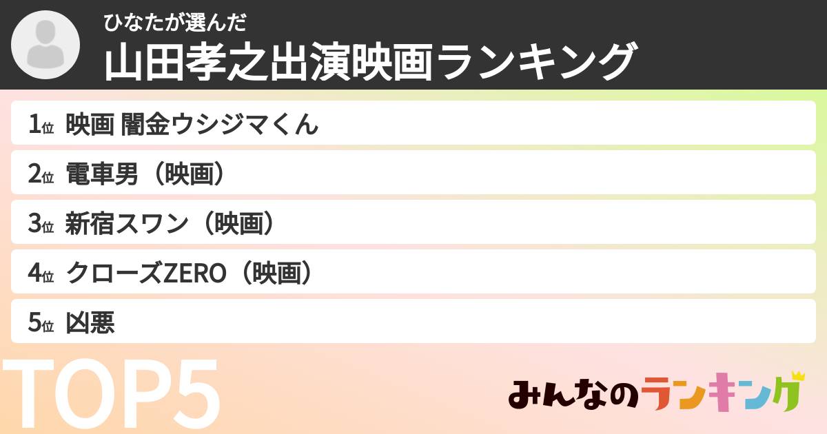 ひなたさんの「山田孝之出演映画ランキング」