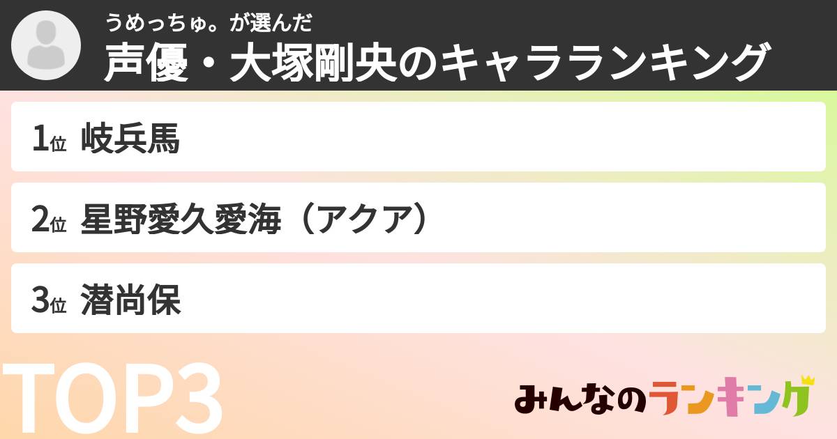 うめっちゅ。さんの「声優・大塚剛央のキャラランキング」