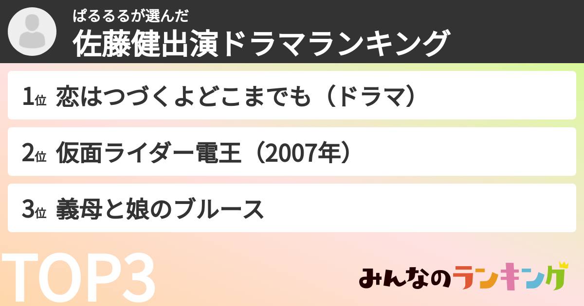ぱるるるさんの「佐藤健出演ドラマランキング」