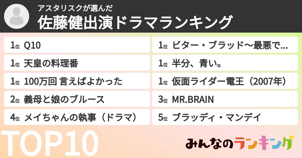 アスタリスクさんの「佐藤健出演ドラマランキング」