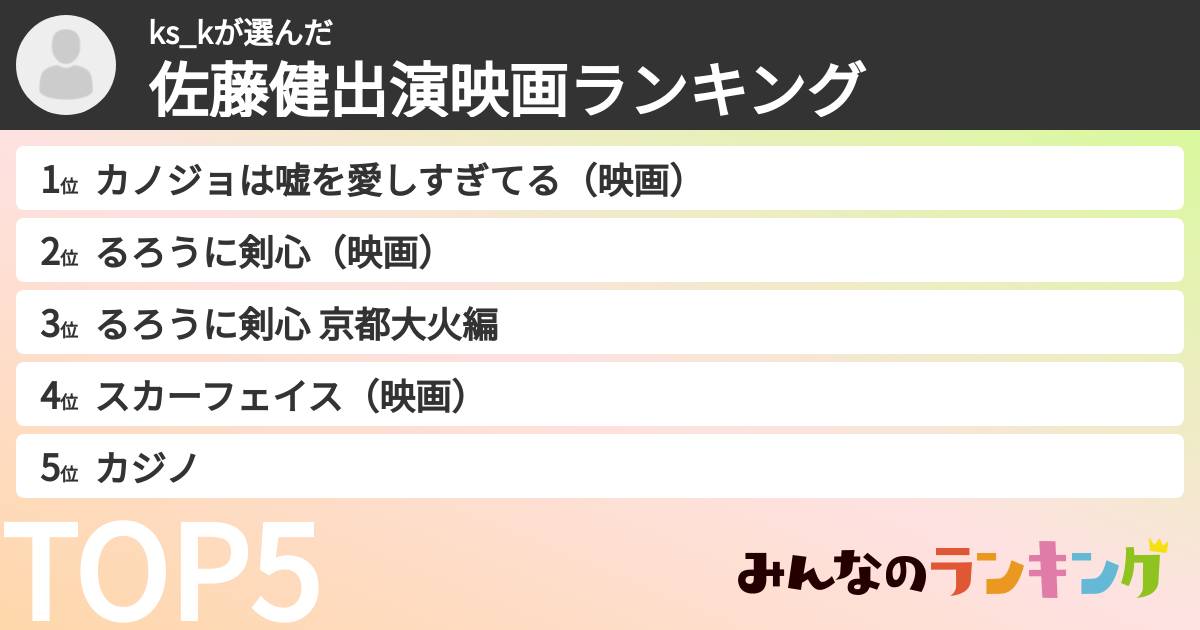 ks_kさんの「佐藤健出演映画ランキング」