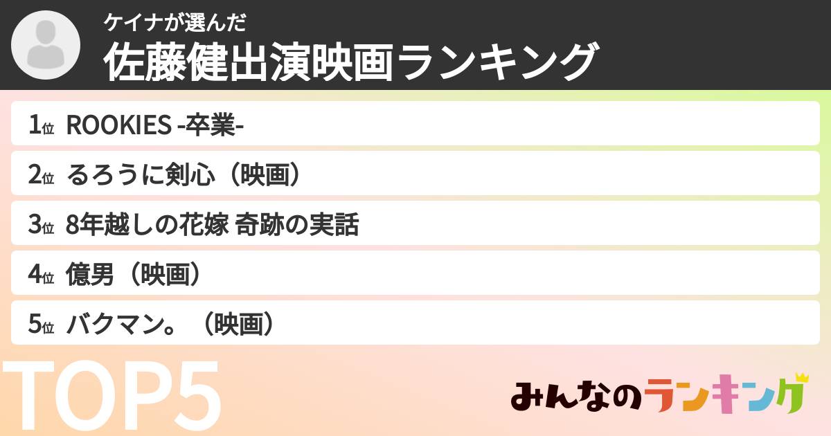 ケイナさんの「佐藤健出演映画ランキング」
