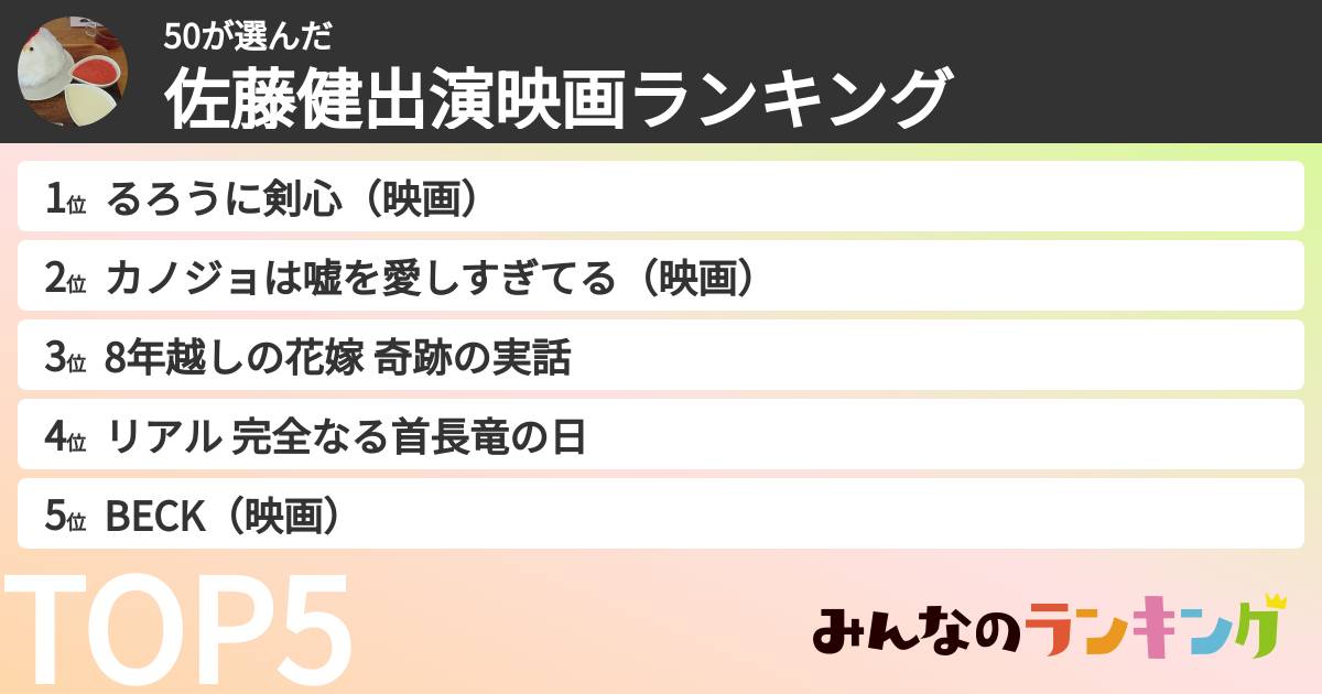 50さんの「佐藤健出演映画ランキング」