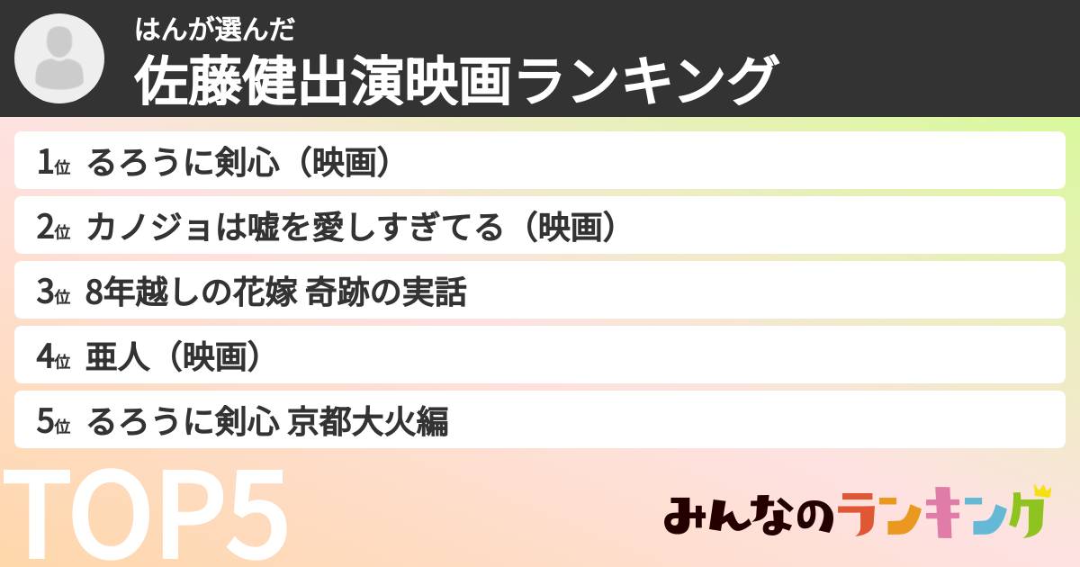 はんさんの「佐藤健出演映画ランキング」
