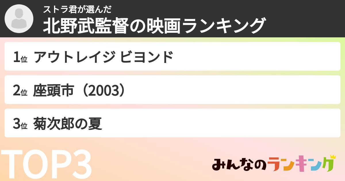 ストラ君さんの「北野武監督の映画ランキング」