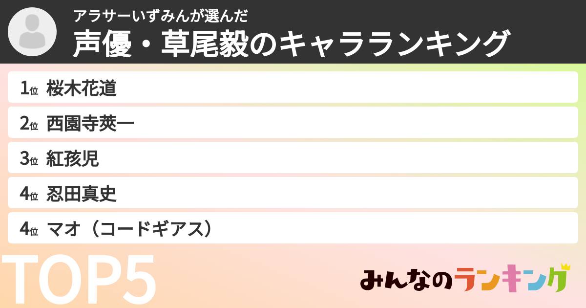 アラサーいずみんさんの「声優・草尾毅のキャラランキング」