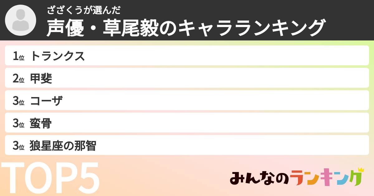ざざくうさんの「声優・草尾毅のキャラランキング」