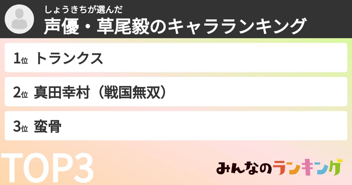しょうきちさんの「声優・草尾毅のキャラランキング」