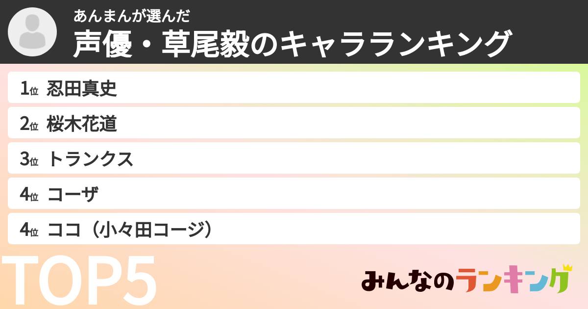 あんまんさんの「声優・草尾毅のキャラランキング」