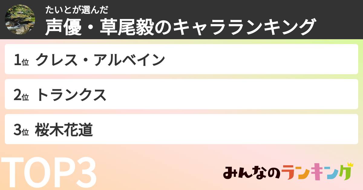 たいとさんの「声優・草尾毅のキャラランキング」
