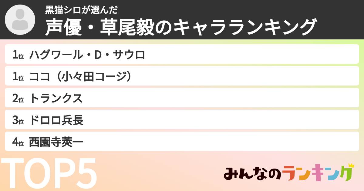黒猫シロさんの「声優・草尾毅のキャラランキング」