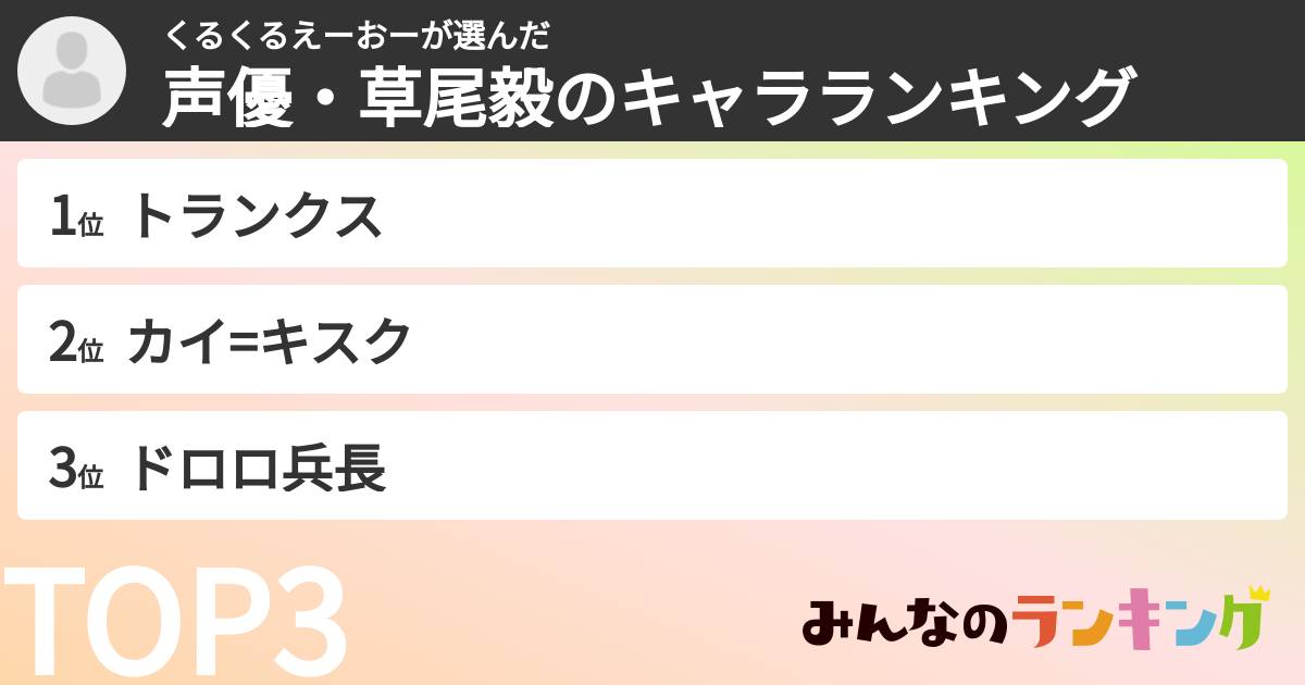 くるくるえーおーさんの「声優・草尾毅のキャラランキング」