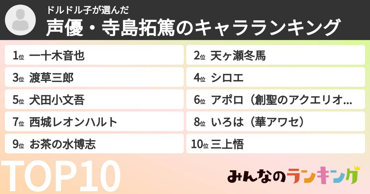 ドルドル子さんの「声優・寺島拓篤のキャラランキング」